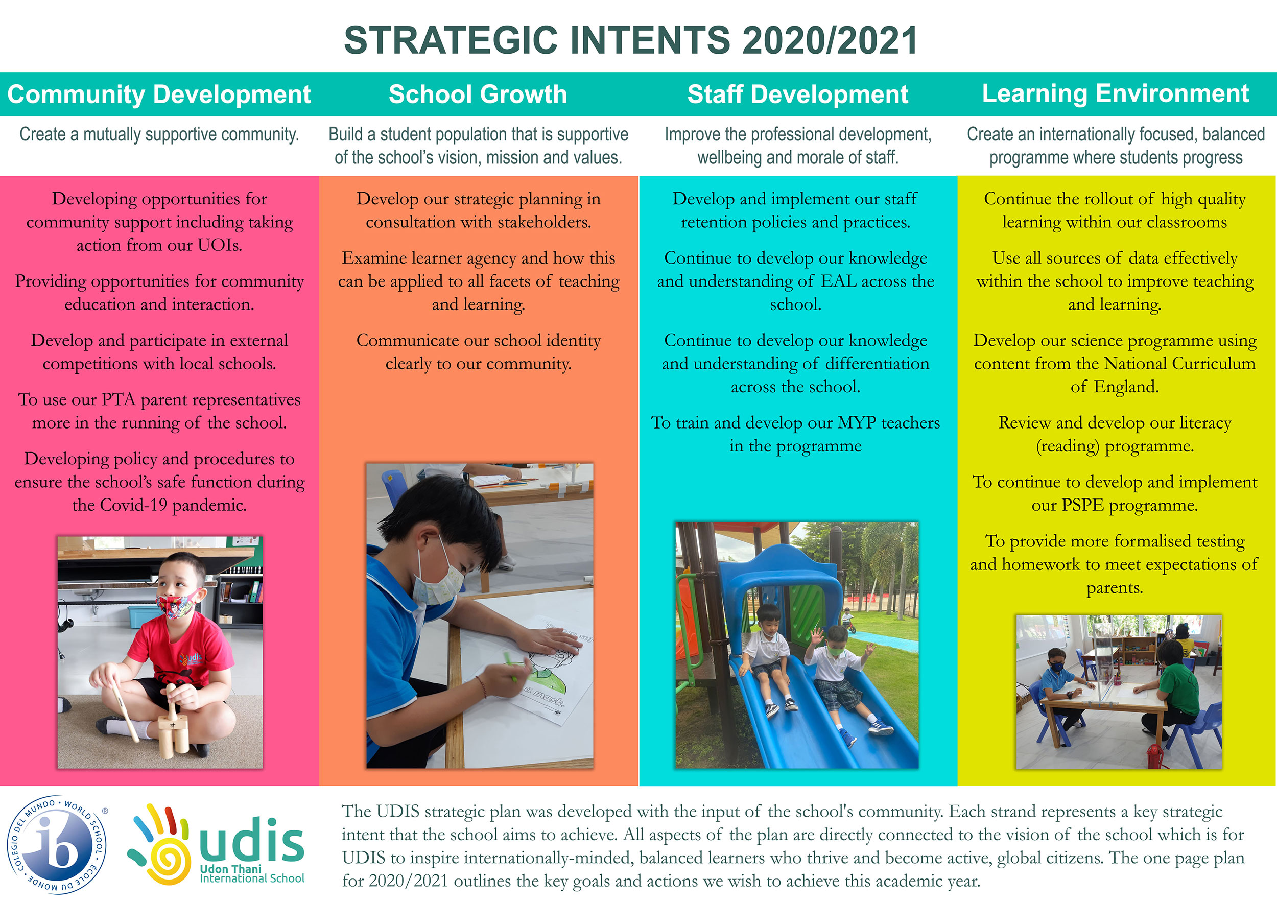 strategic_intents_20202021_small – Udon Thani International School: An ...